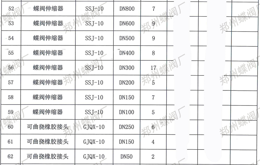 鄭州蝶閥廠與新疆某建筑公司達成合作，專業(yè)實力贏得信賴(圖文)