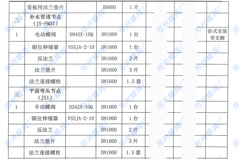 2024年一月我司鄭州蝶閥廠與武漢市某工程公司簽訂合作