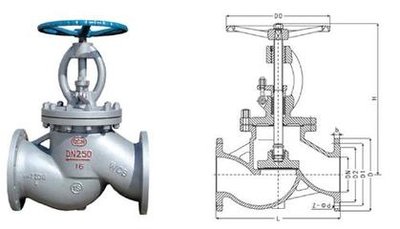 截止閥按螺紋分類有哪些？